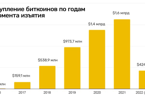 Сайты для даркнета