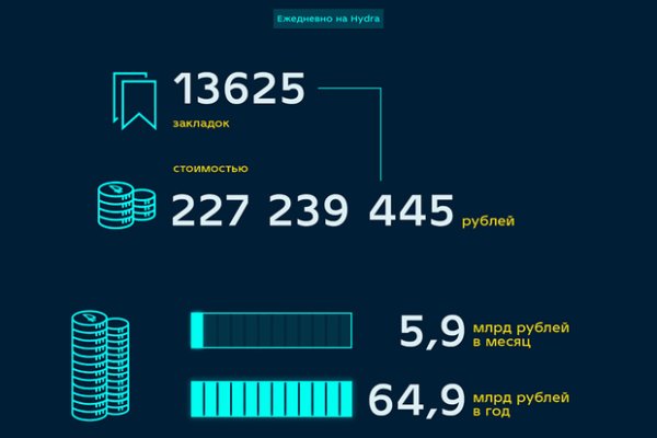 Как зайти на маркетплейс кракен