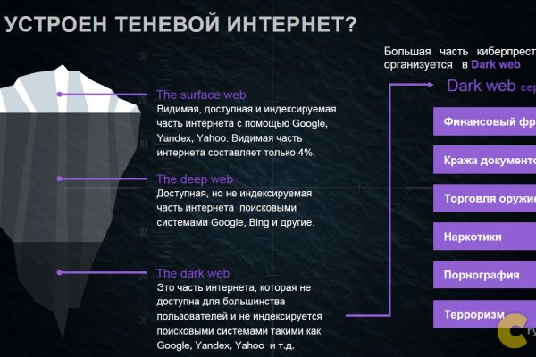 Кракен даркнет площадка ссылка