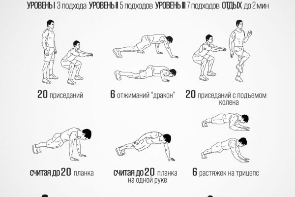 Что продают на сайте кракен