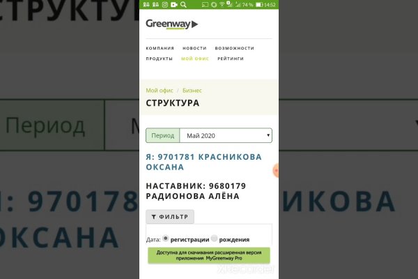 Сайты по продаже наркотиков