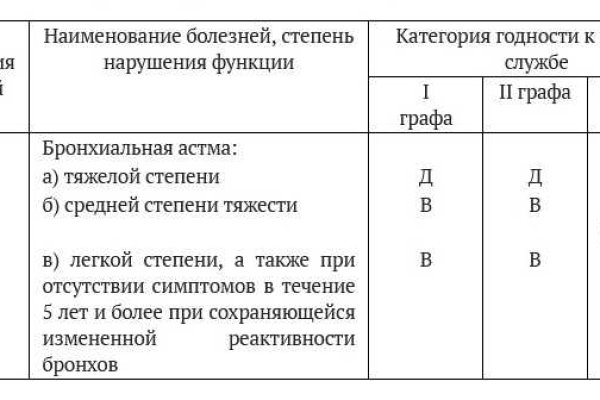 Кракен даркнет зеркало