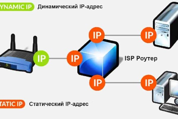 Клир ссылка на кракен 2025