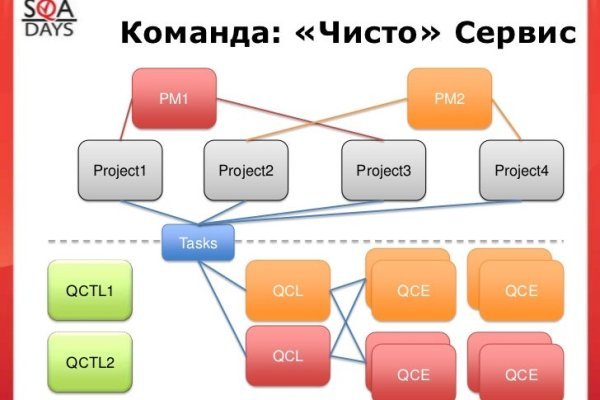 Кракен мониторинг ссылок kraken torion